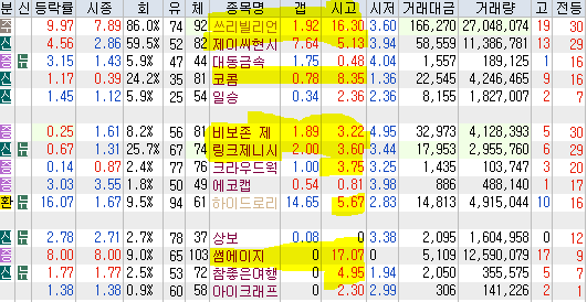 비엔씨웍스 이미지