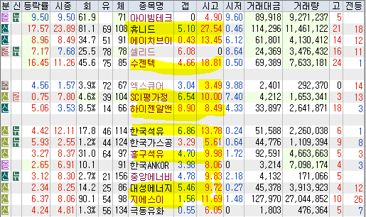 서원산업가스에너지 이미지