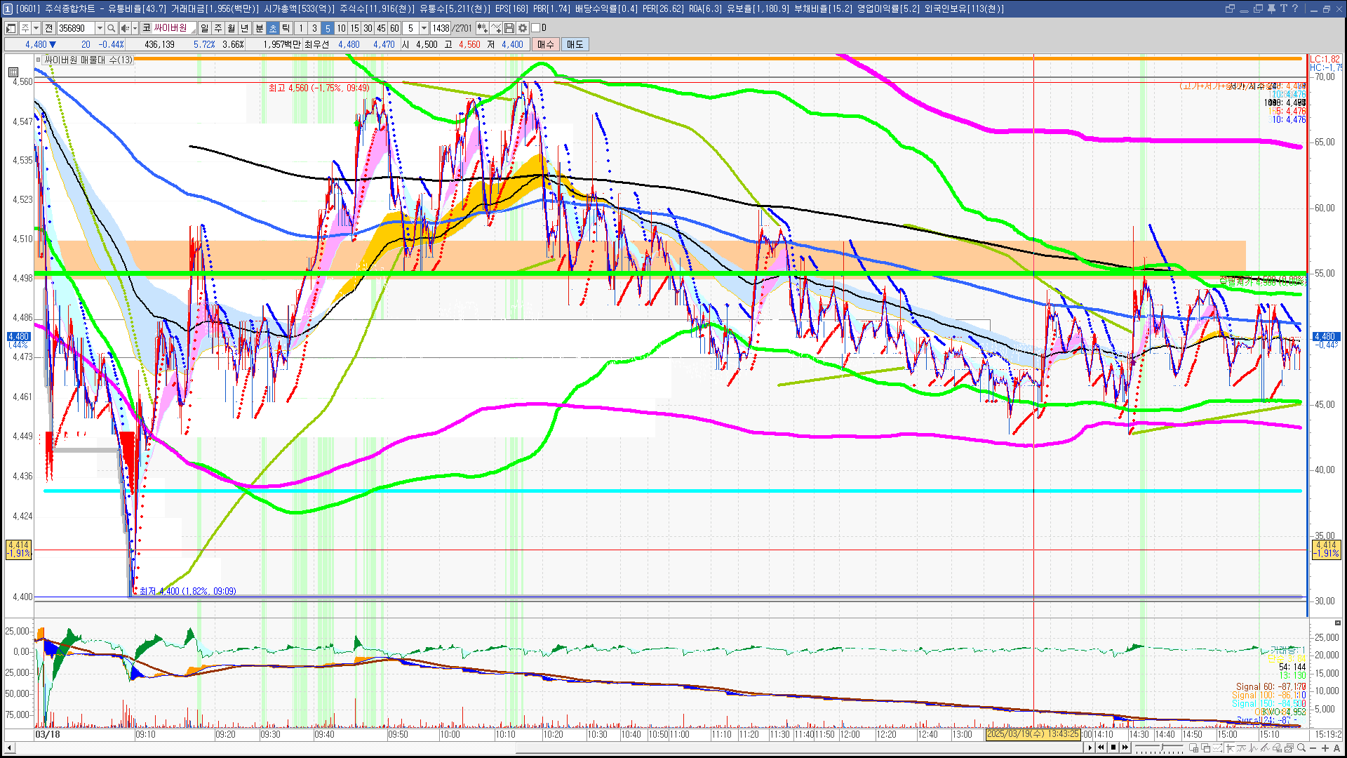 2025년 3월 19일 내일 주식 단타 종목(시가기준 1~3%) - 힘힘(주식 단타 + 내일 단타) - 힘힘 ( 주식 단타 + 내일 단타  )