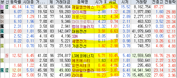 서원산업가스에너지 이미지