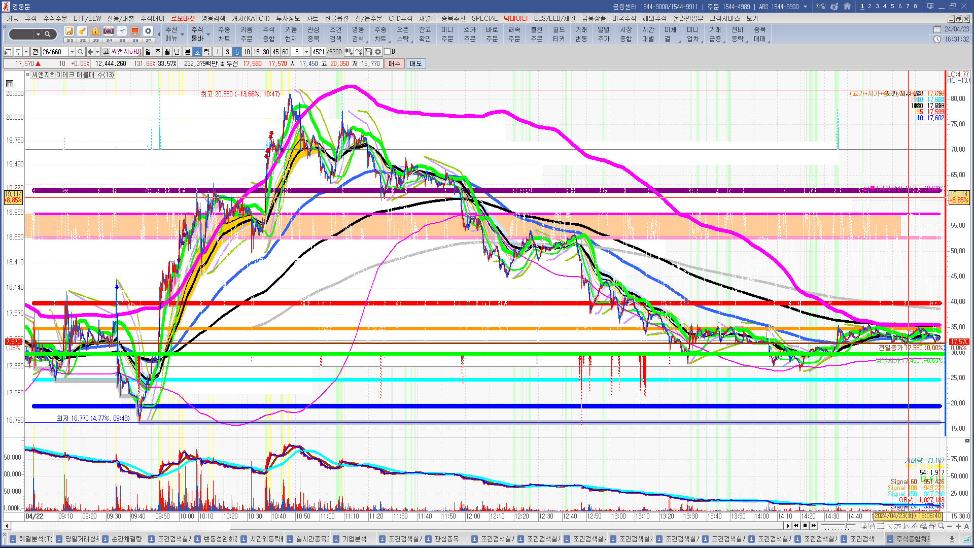 2024년 4월 23일 내일 주식 단타 종목(시가기준 1~3%) - 힘힘(주식 단타 + 내일 단타) - 힘힘 ( 주식 단타 + 내일  단타 )