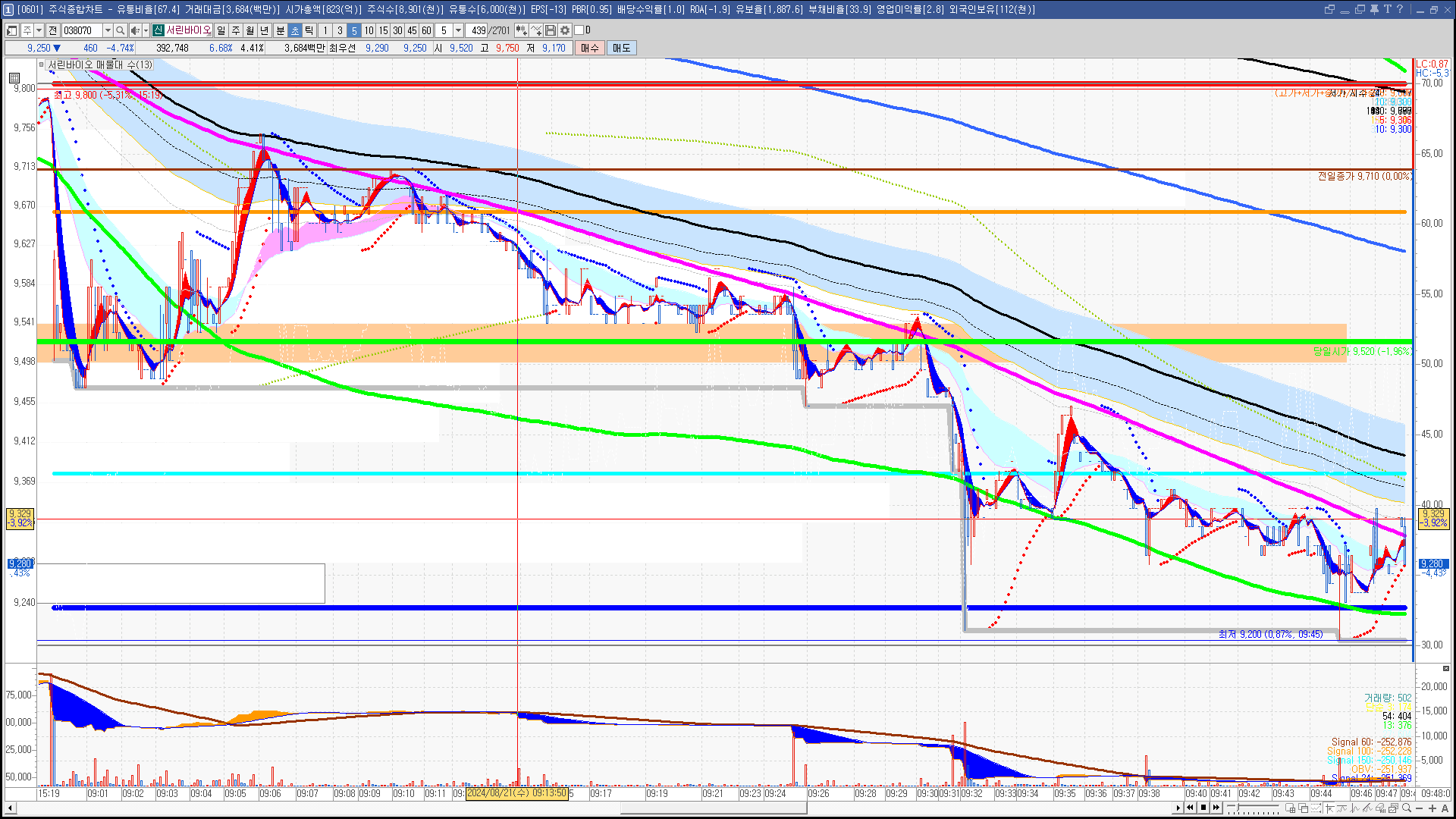 2024년 8월 21일 내일 주식 단타 종목(시가기준 1~3%) - 힘힘(주식 단타 + 내일 단타) - 힘힘 ( 주식 단타 + 내일  단타 )