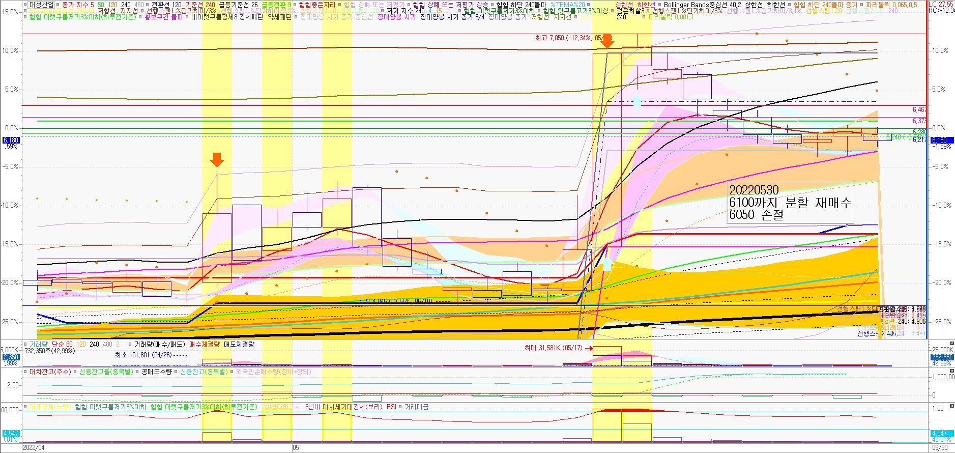 대성산업 - 힘힘차트 - 힘힘 ( 주식 단타 + 내일 단타 )