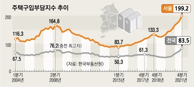 서울집 이미지