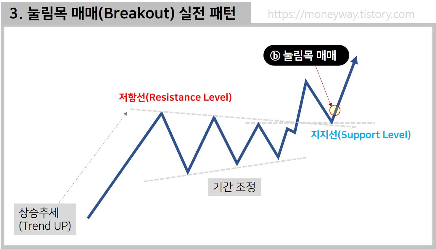 돌파매매 - 장, 종목 개인 의견 - 힘힘 ( 주식 단타 + 내일 단타 )