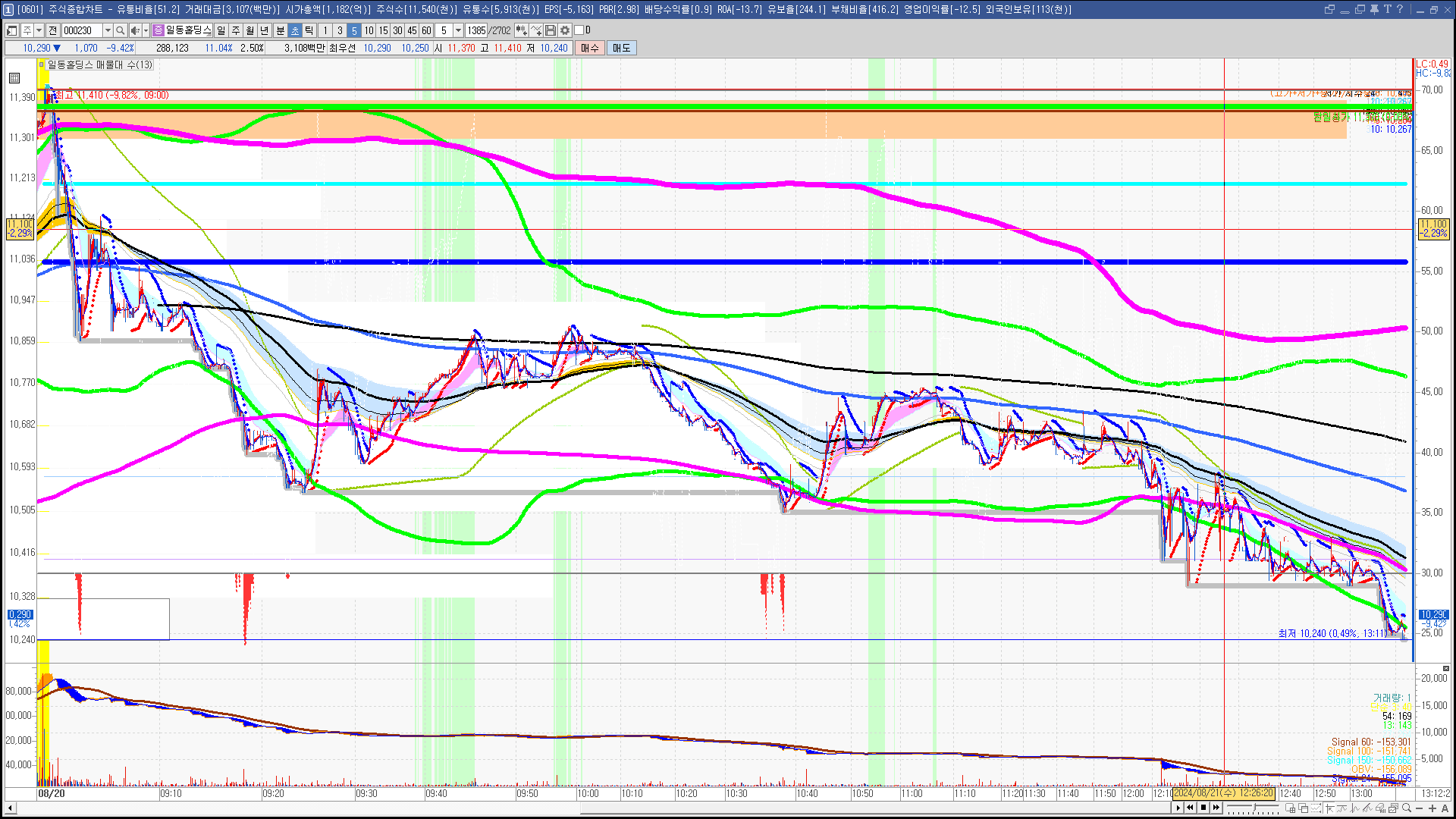 2024년 8월 21일 내일 주식 단타 종목(시가기준 1~3%) - 힘힘(주식 단타 + 내일 단타) - 힘힘 ( 주식 단타 + 내일  단타 )