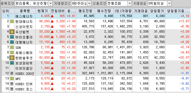 동일에너지주 이미지