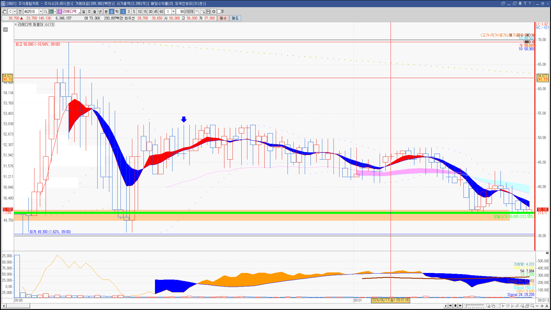 2024년 6월 17일 내일 주식 단타 종목(시가기준 1~3%) - 힘힘(주식 단타 + 내일 단타) - 힘힘 ( 주식 단타 + 내일  단타 )