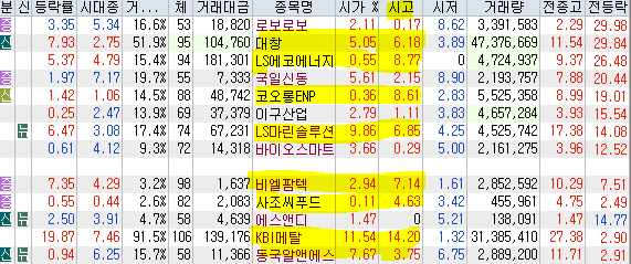 서원산업가스에너지 이미지