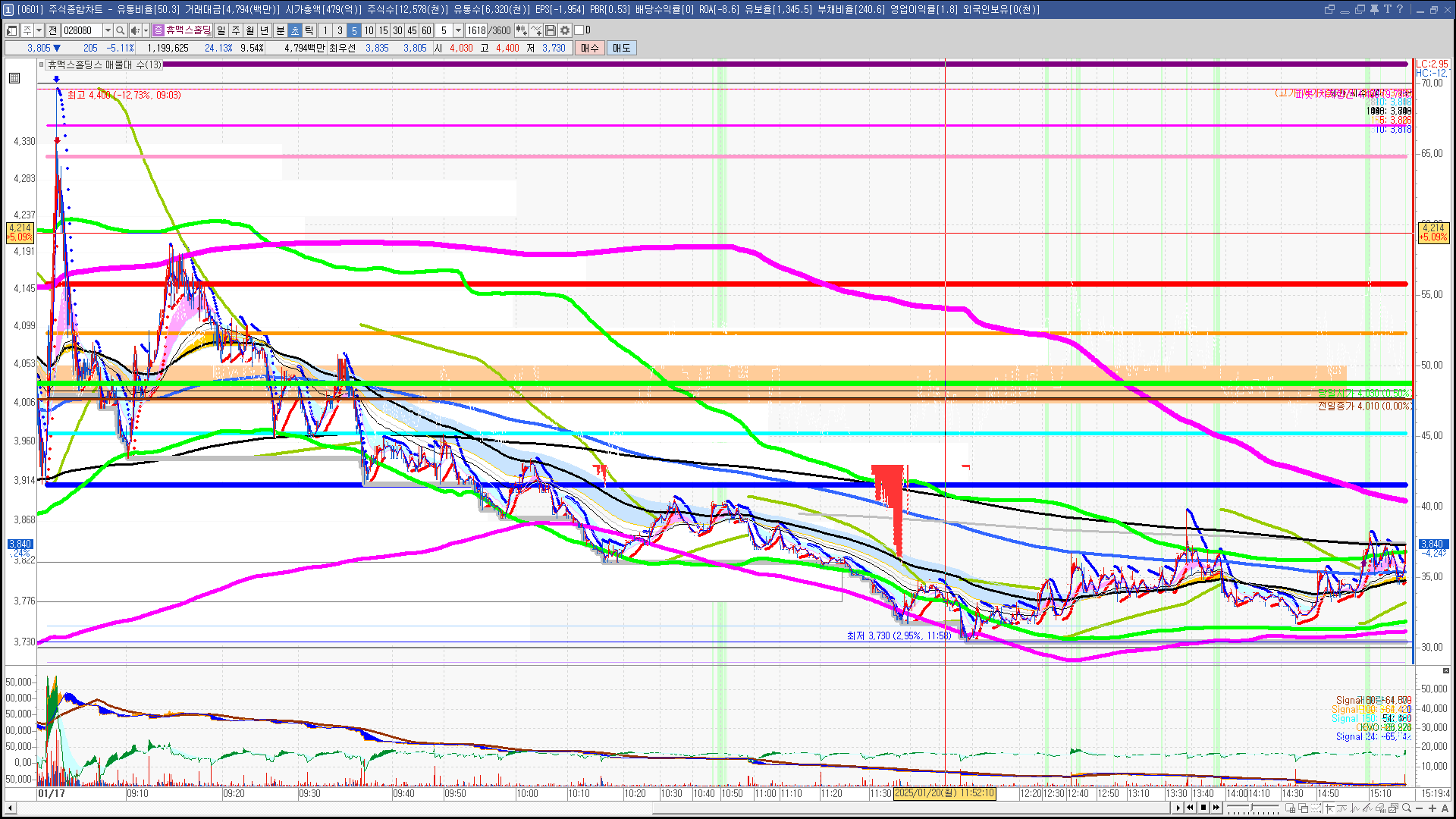 2025년 1월 20일 내일 주식 단타 종목(시가기준 1~3%) - 힘힘(주식 단타 + 내일 단타) - 힘힘 ( 주식 단타 + 내일  단타 )