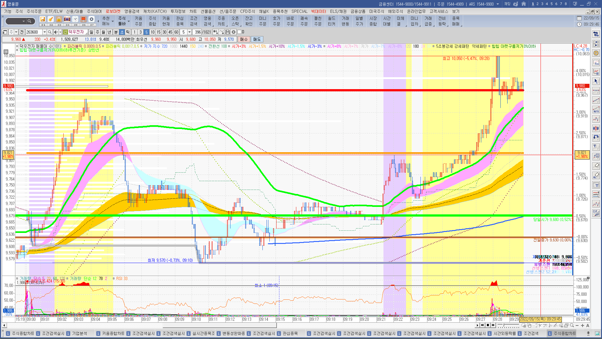 2022년 9월 15일 상한가 및 급등주, 시간외 특징주, 내일 시가단타 예상 - 힘힘(주식 단타 + 내일 단타) - 힘힘 ( 주식  단타 + 내일 단타 )