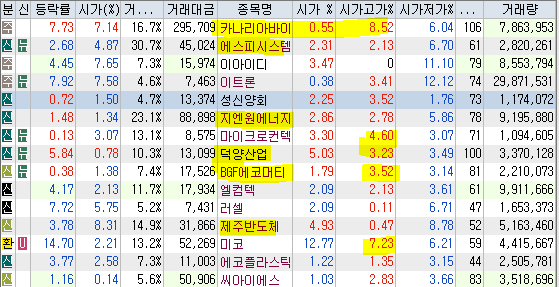 신도에스피 이미지