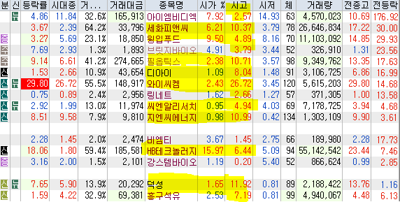 서원산업가스에너지 이미지