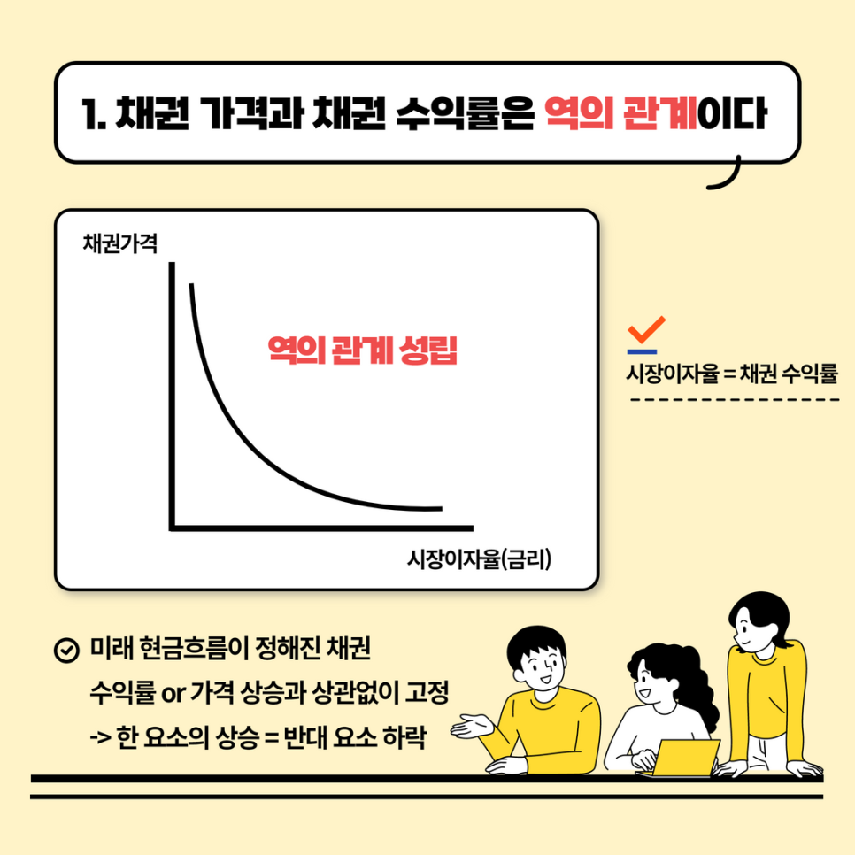 채권 가격은 알고, 채권 투자를 시작하세요!! - 뉴스(가끔 종목이 보인다) - 힘힘 ( 주식 단타 + 내일 단타 )