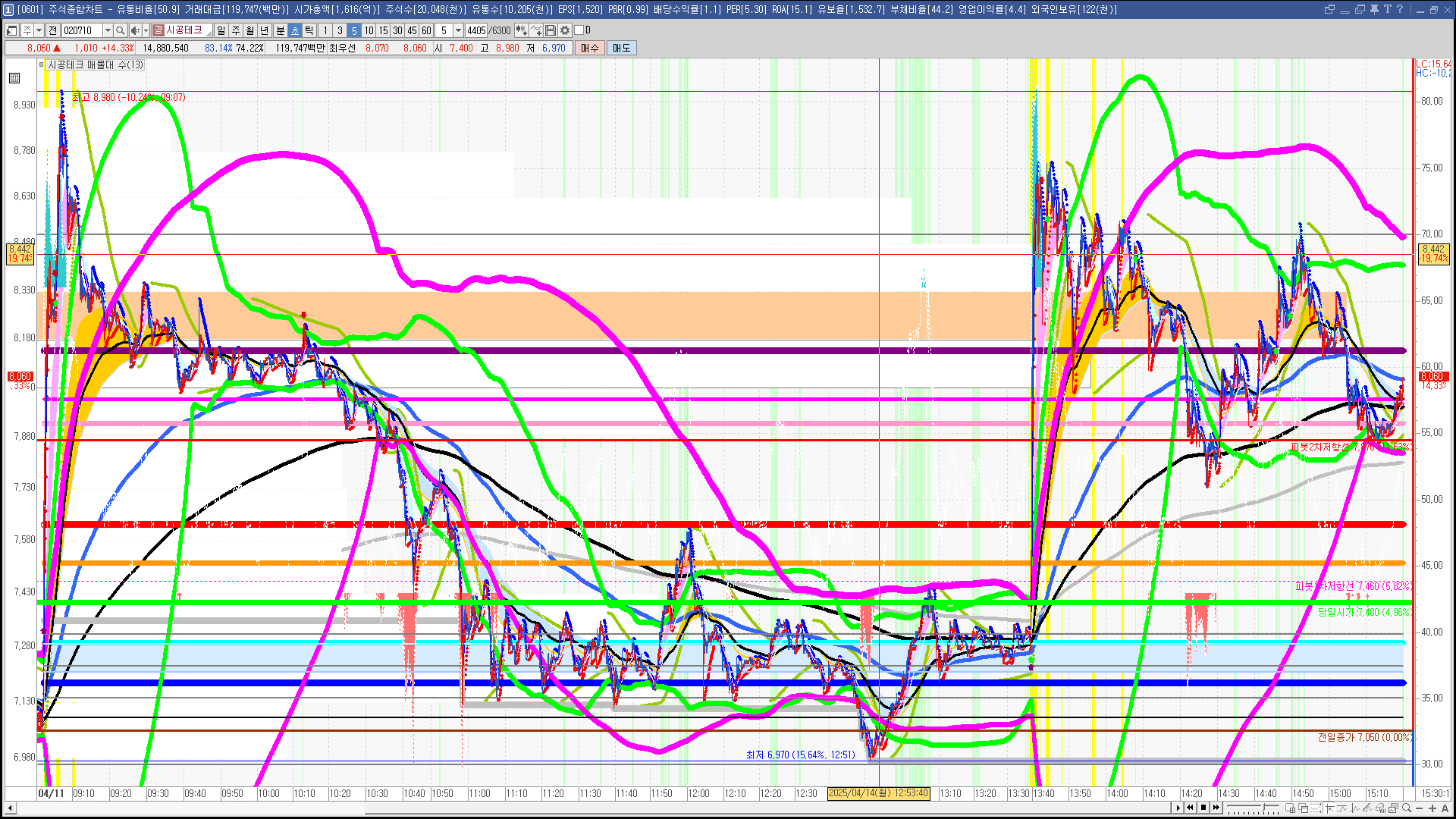 2025년 4월 14일 내일 주식 단타 종목(시가기준 1~3%) - 힘힘(주식 단타 + 내일 단타) - 힘힘 ( 주식 단타 + 내일  단타 )