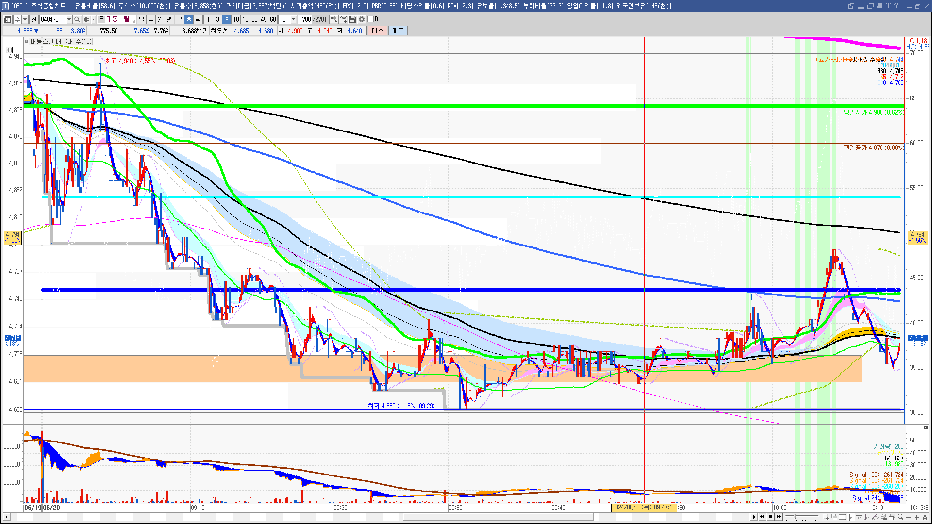 2024년 6월 20일 내일 주식 단타 종목(시가기준 1~3%) - 힘힘(주식 단타 + 내일 단타) - 힘힘 ( 주식 단타 + 내일  단타 )