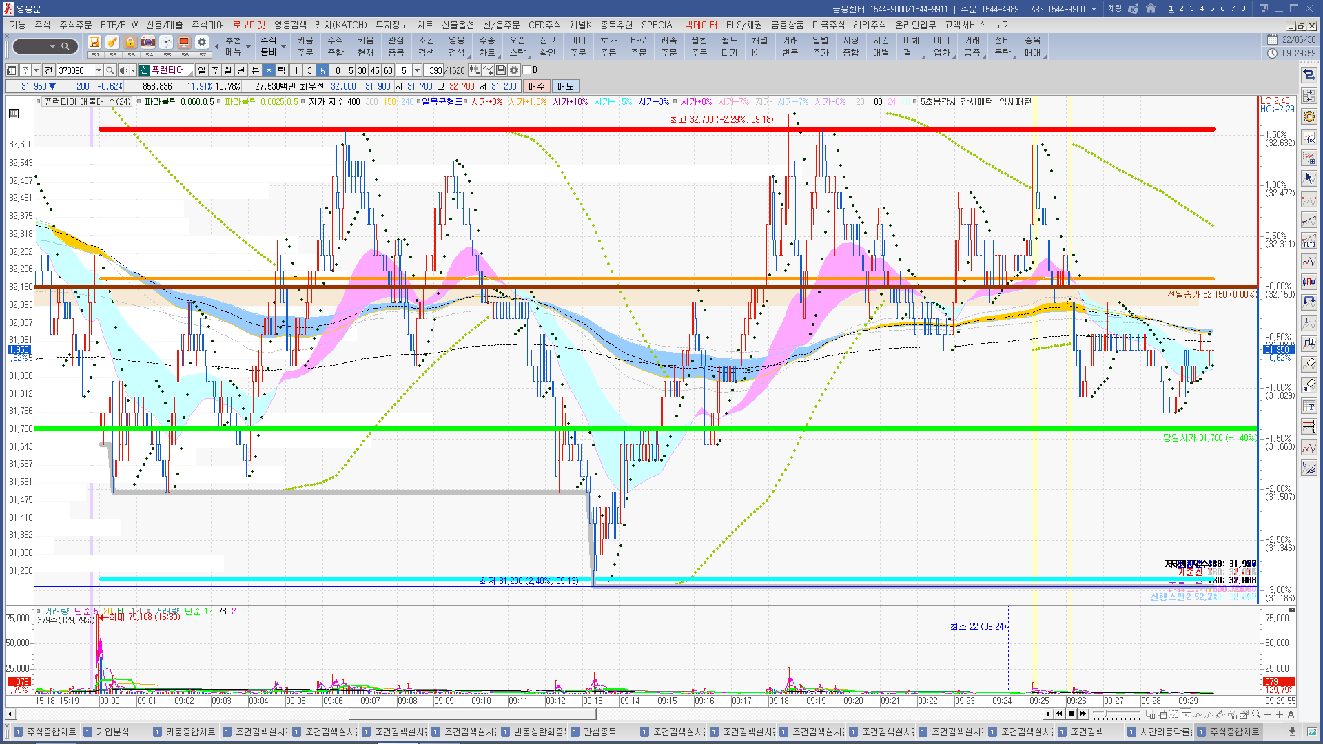 2022년 6월 30일 상한가 및 급등주, 시간외 특징주, 내일 시가단타 예상 - 힘힘(주식 단타 + 내일 단타) - 힘힘 ( 주식  단타 + 내일 단타 )