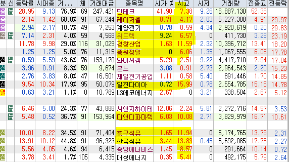 서원산업가스에너지 이미지