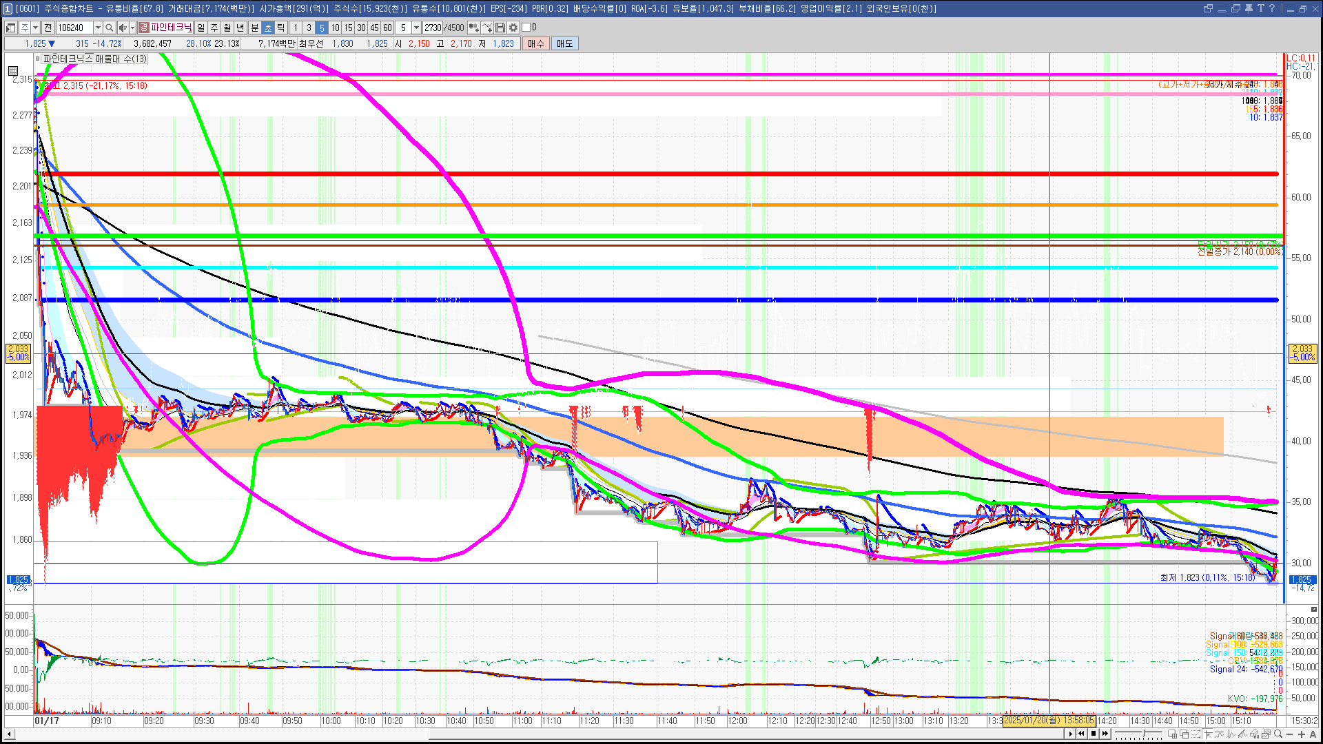 2025년 1월 20일 내일 주식 단타 종목(시가기준 1~3%) - 힘힘(주식 단타 + 내일 단타) - 힘힘 ( 주식 단타 + 내일  단타 )