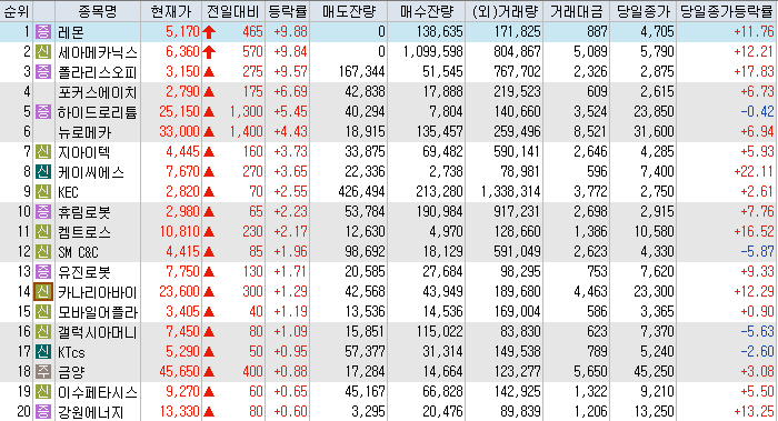 (주)세아비엠 이미지