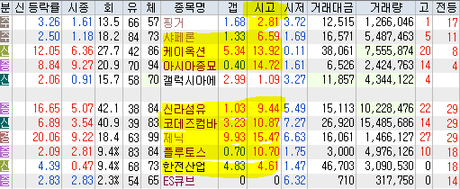 서원산업가스에너지 이미지
