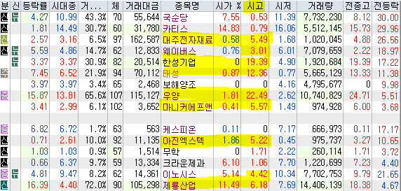 서원산업가스에너지 이미지