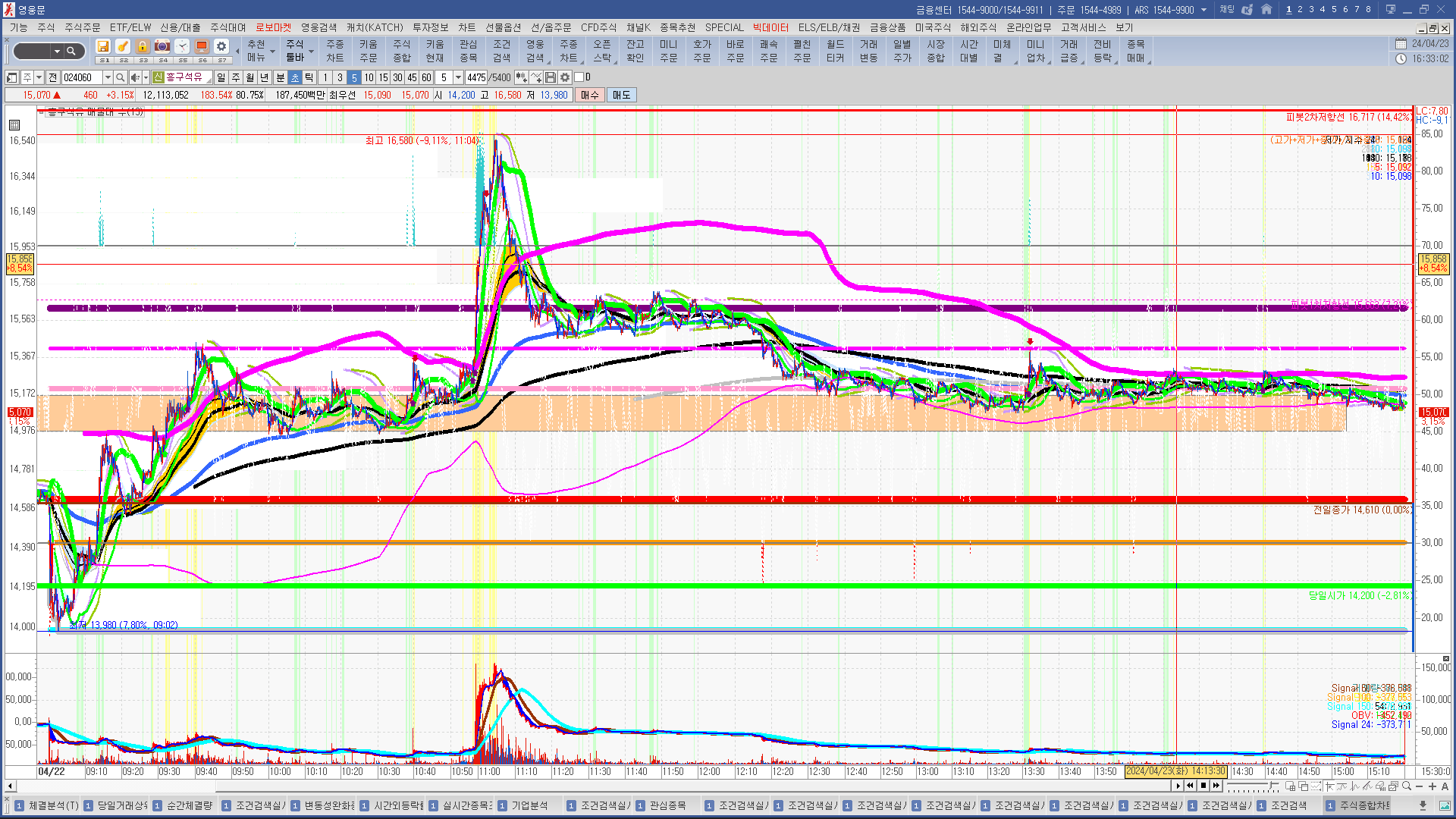 2024년 4월 23일 내일 주식 단타 종목(시가기준 1~3%) - 힘힘(주식 단타 + 내일 단타) - 힘힘 ( 주식 단타 + 내일  단타 )