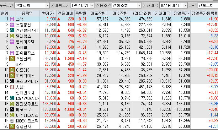 신성씨엔씨 이미지