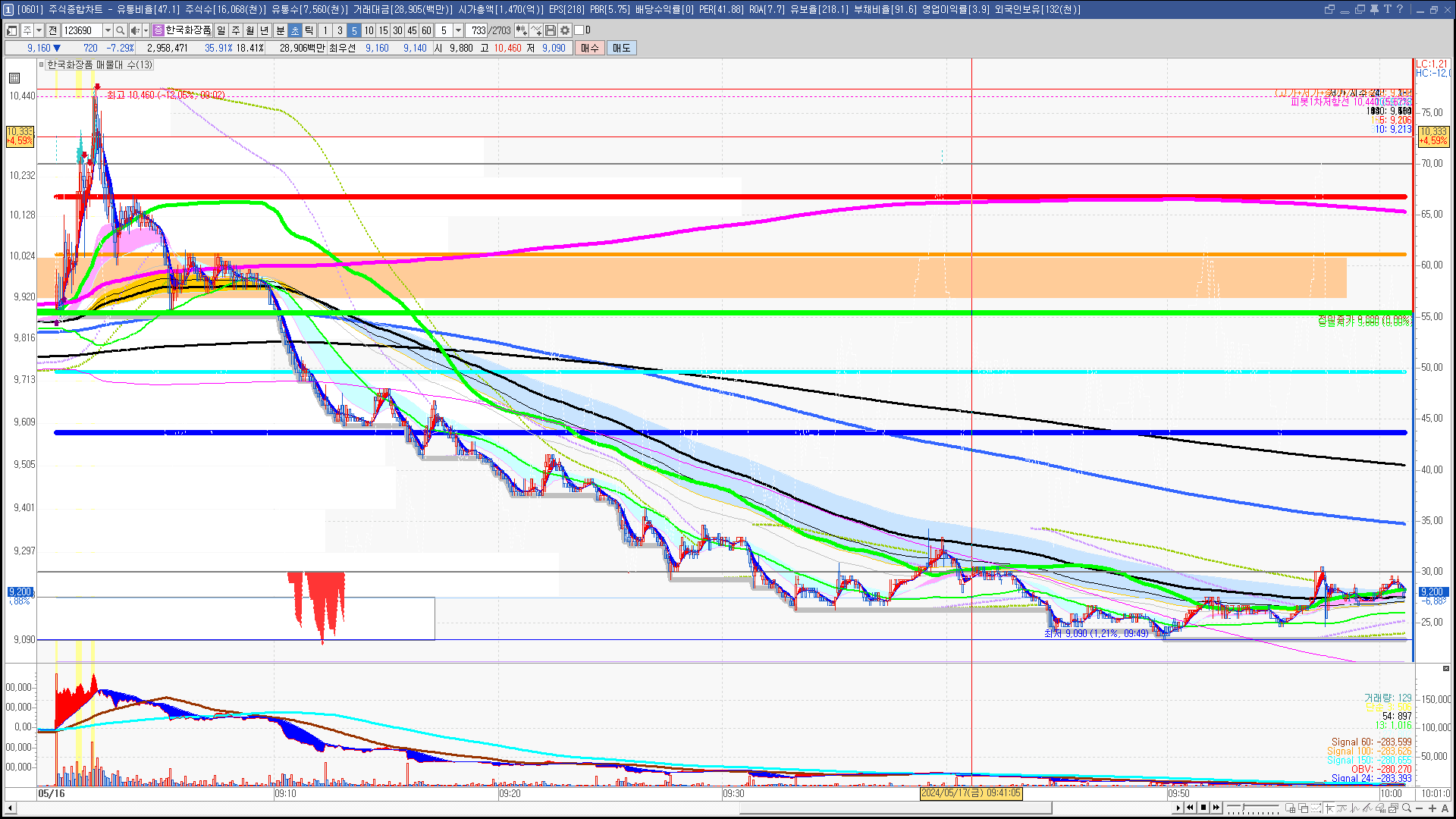 2024년 5월 17일 내일 주식 단타 종목(시가기준 1~3%) - 힘힘(주식 단타 + 내일 단타) - 힘힘 ( 주식 단타 + 내일  단타 )