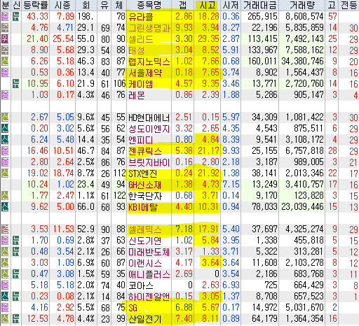서원산업가스에너지 이미지