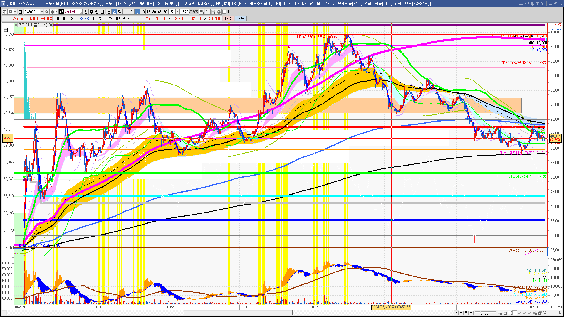 2024년 6월 20일 내일 주식 단타 종목(시가기준 1~3%) - 힘힘(주식 단타 + 내일 단타) - 힘힘 ( 주식 단타 + 내일  단타 )