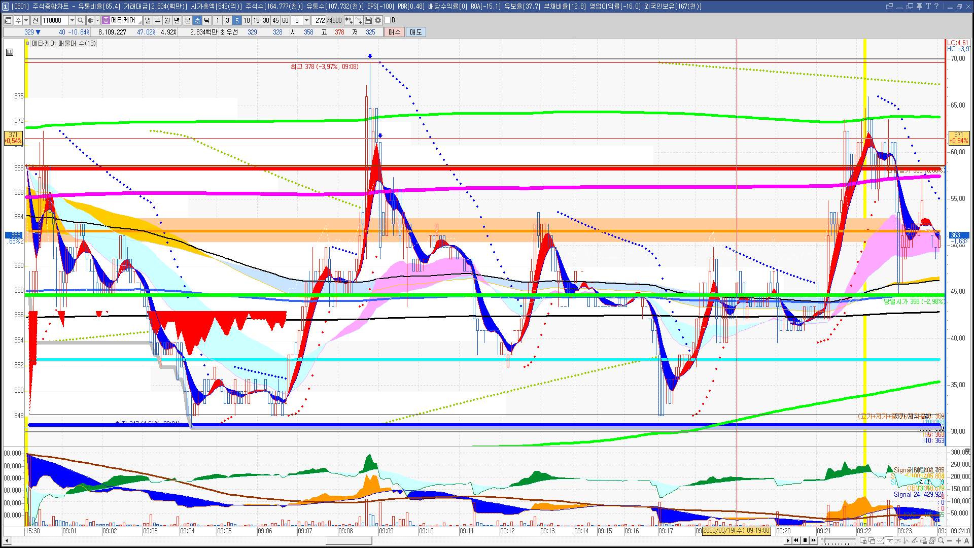 2025년 3월 19일 내일 주식 단타 종목(시가기준 1~3%) - 힘힘(주식 단타 + 내일 단타) - 힘힘 ( 주식 단타 + 내일  단타 )