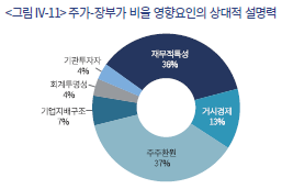 디스카운트 이미지