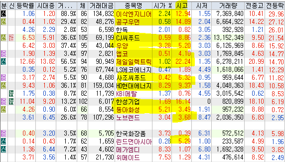 서원산업가스에너지 이미지