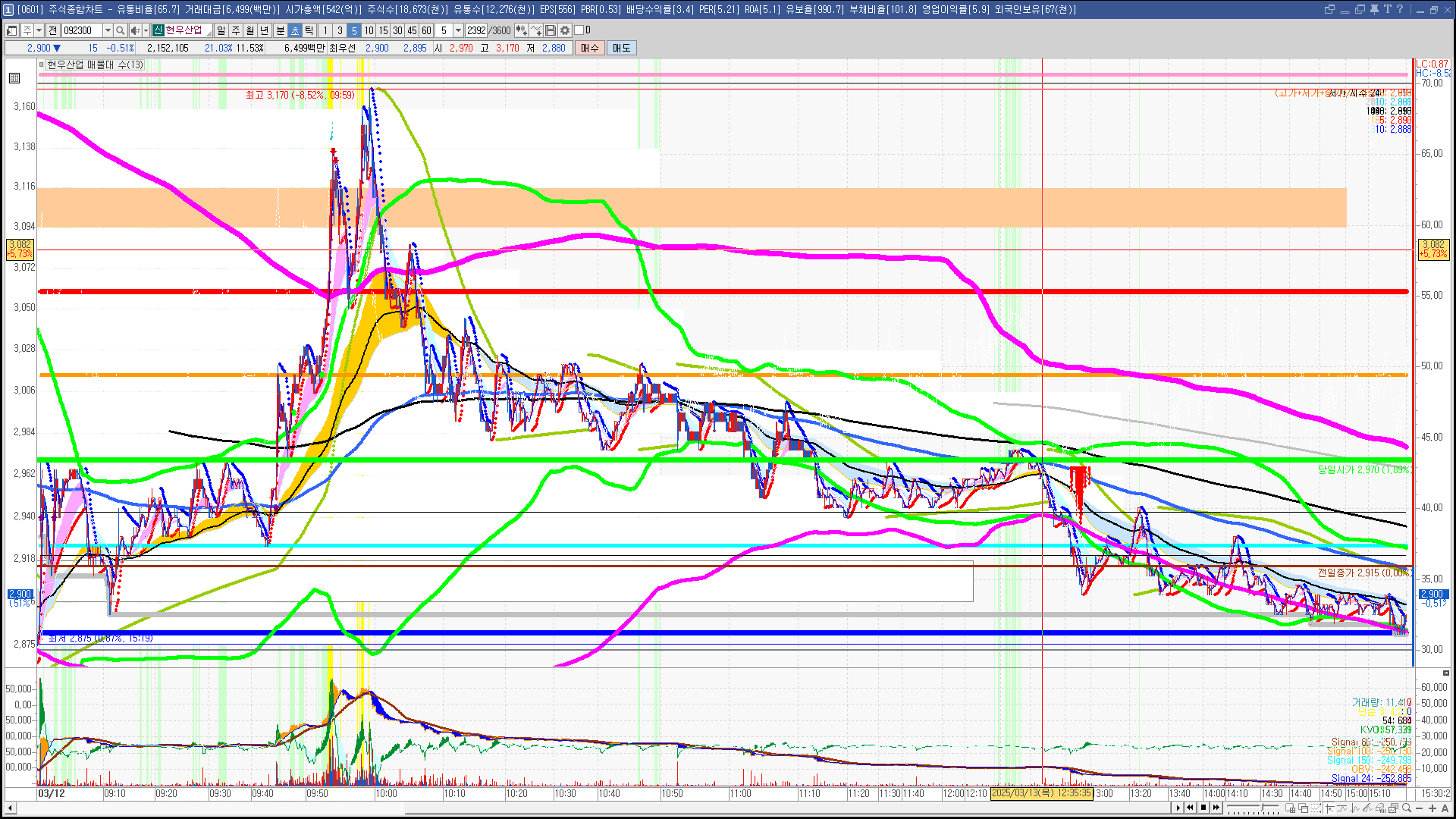 2025년 3월 13일 내일 주식 단타 종목(시가기준 1~3%) - 힘힘(주식 단타 + 내일 단타) - 힘힘 ( 주식 단타 + 내일  단타 )