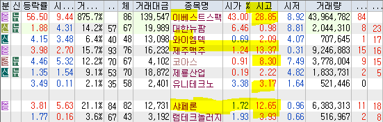 서원산업가스에너지 이미지