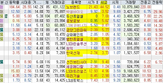 서원산업가스에너지 이미지