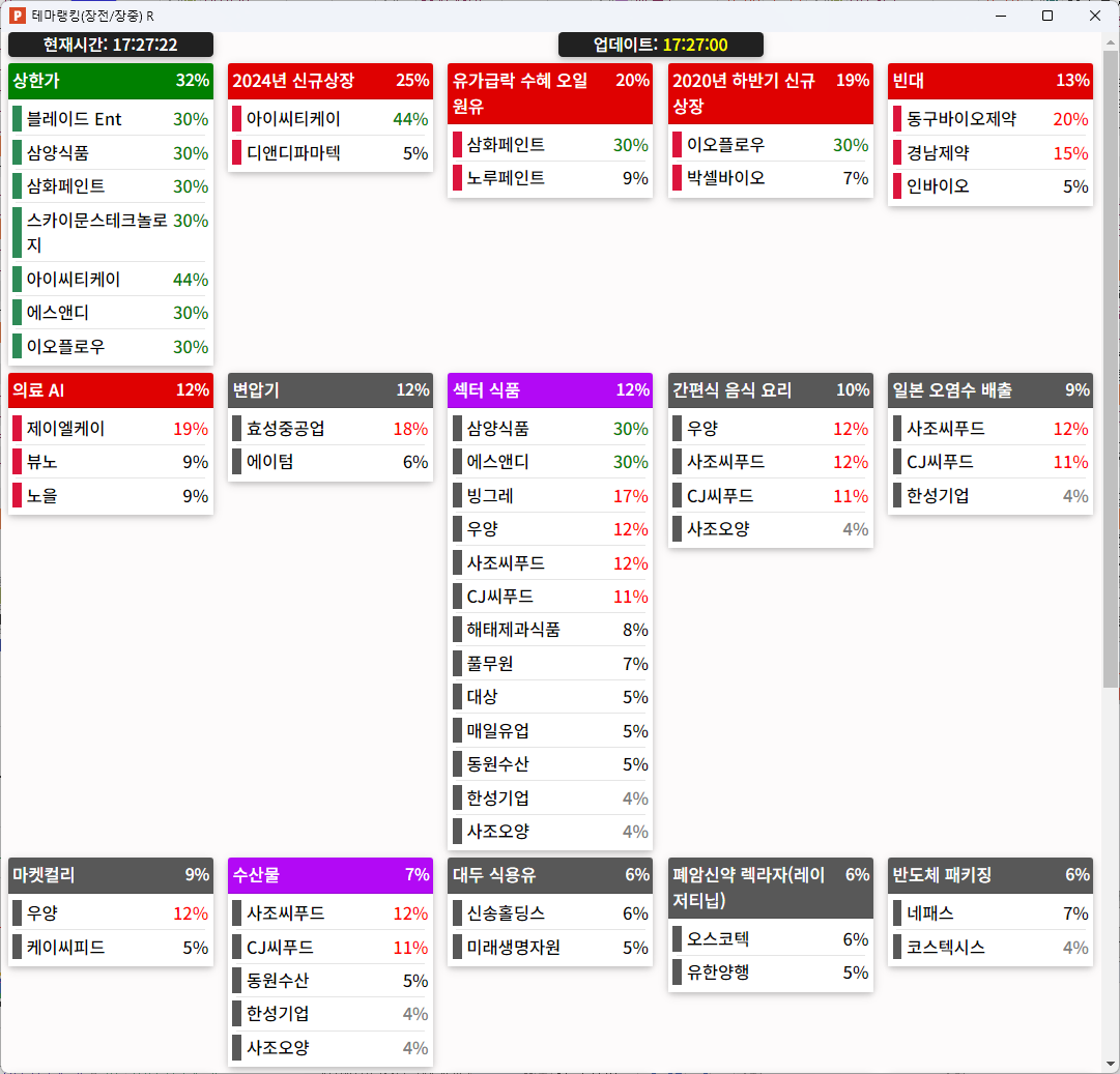 2024년 5월 17일 내일 주식 단타 종목(시가기준 1~3%) - 힘힘(주식 단타 + 내일 단타) - 힘힘 ( 주식 단타 + 내일  단타 )