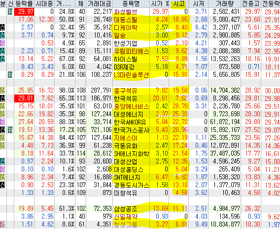 서원산업가스에너지 이미지