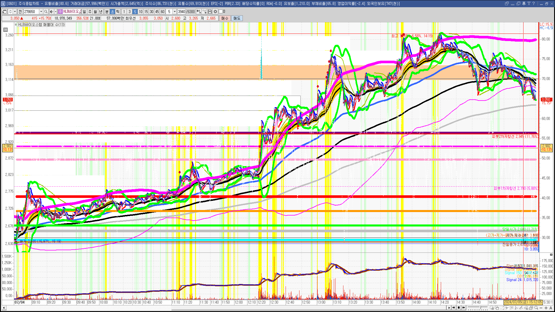 2024년 7월 5일 내일 주식 단타 종목(시가기준 1~3%) - 힘힘(주식 단타 + 내일 단타) - 힘힘 ( 주식 단타 + 내일 단타  )
