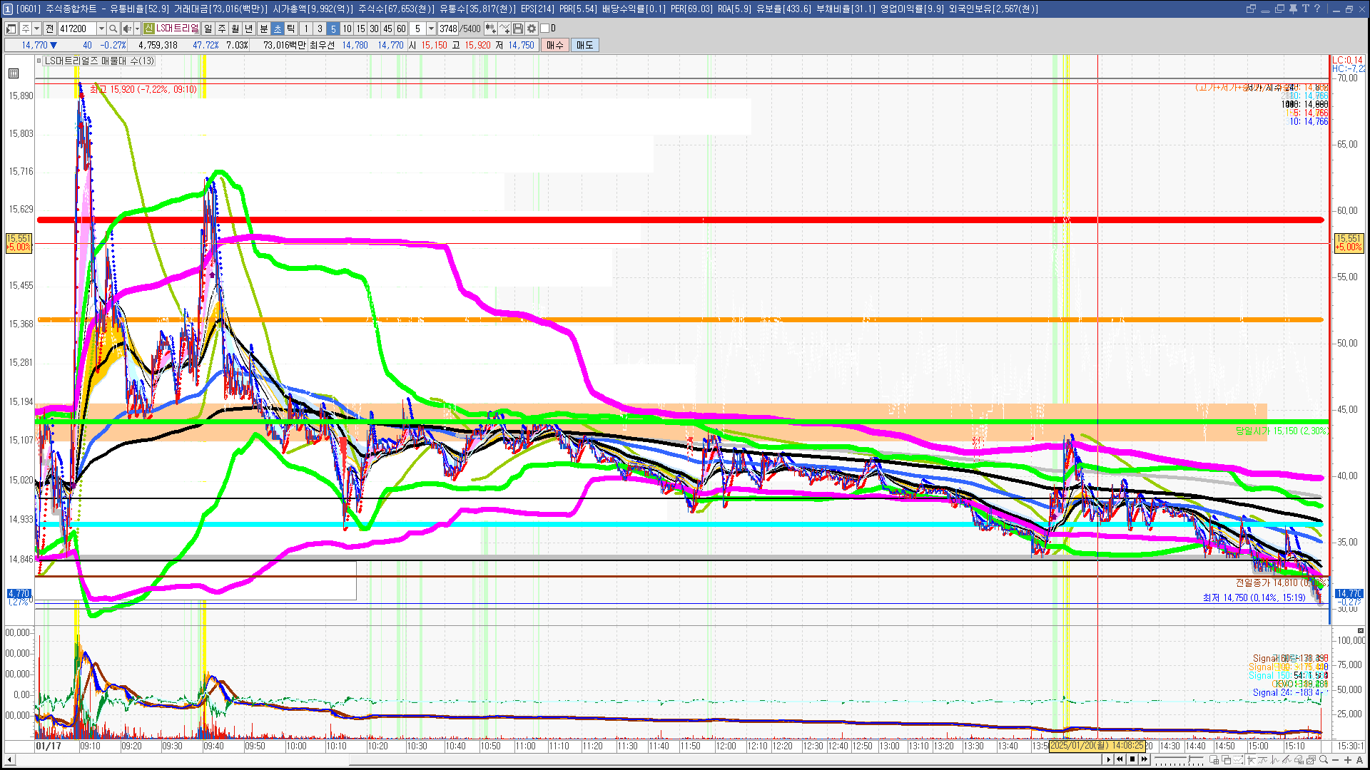 2025년 1월 20일 내일 주식 단타 종목(시가기준 1~3%) - 힘힘(주식 단타 + 내일 단타) - 힘힘 ( 주식 단타 + 내일  단타 )