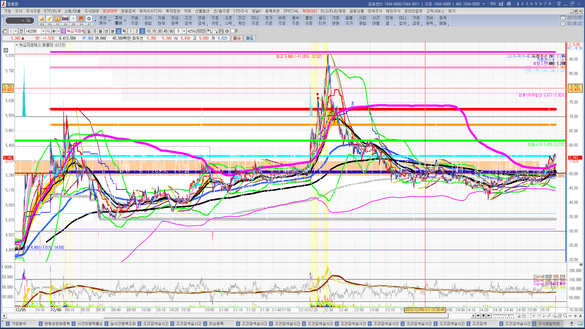 2023년 12월 6일 내일 주식 단타 종목(시가 기준 1~3%) - 힘힘(주식 단타 + 내일 단타) - 힘힘 ( 주식 단타 + 내일  단타 )