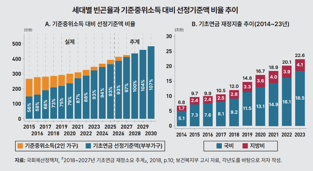 세갈래 이미지