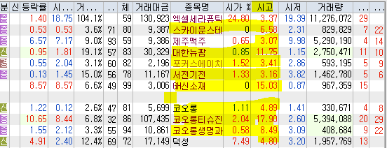 서원산업가스에너지 이미지