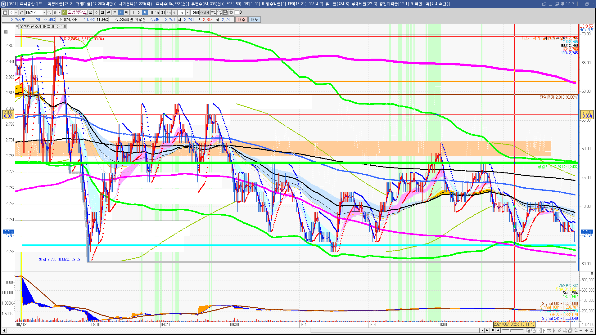 2024년 8월 13일 내일 주식 단타 종목(시가기준 1~3%) - 힘힘(주식 단타 + 내일 단타) - 힘힘 ( 주식 단타 + 내일  단타 )
