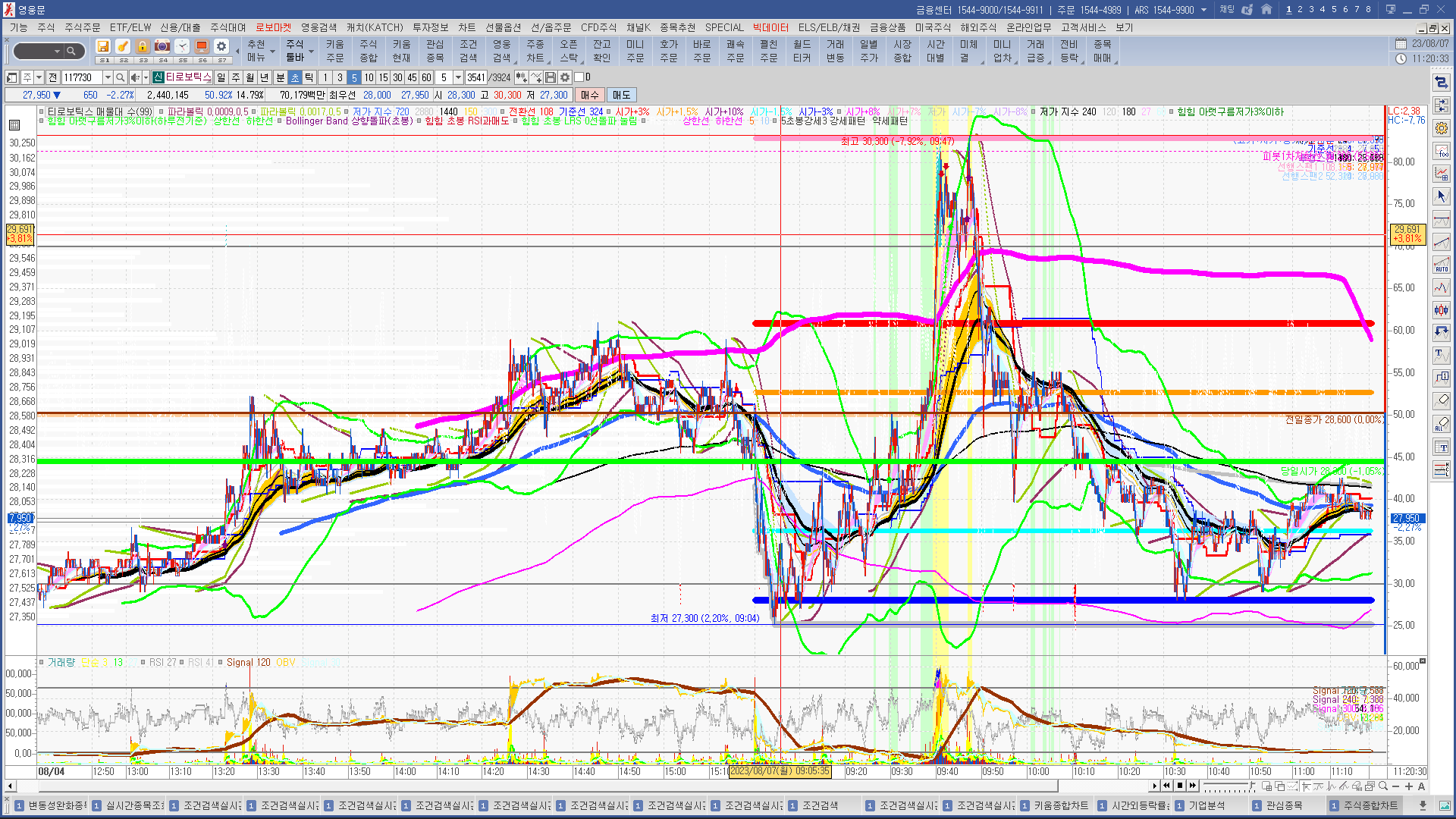 2023년 8월 7일 내일 시가단타 예상, 상한가 및 급등주, 시간외 특징주 - 힘힘(주식 단타 + 내일 단타) - 힘힘 ( 주식 단타  + 내일 단타 )