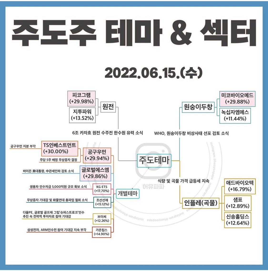 2022년 6월 15일 상한가 및 급등주, 시간외 특징주, 내일 시가단타 예상 - 힘힘(주식 단타 + 내일 단타) - 힘힘 ( 주식  단타 + 내일 단타 )