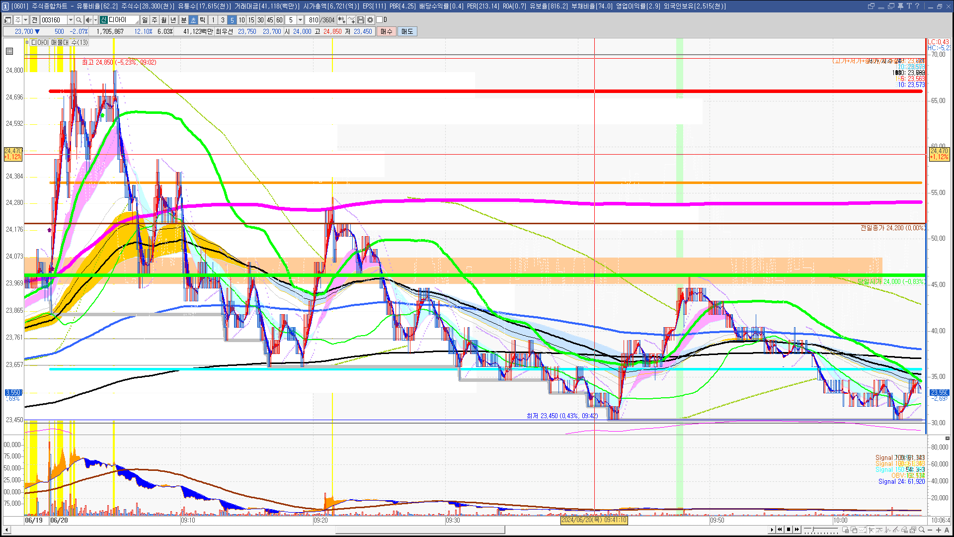 2024년 6월 20일 내일 주식 단타 종목(시가기준 1~3%) - 힘힘(주식 단타 + 내일 단타) - 힘힘 ( 주식 단타 + 내일  단타 )