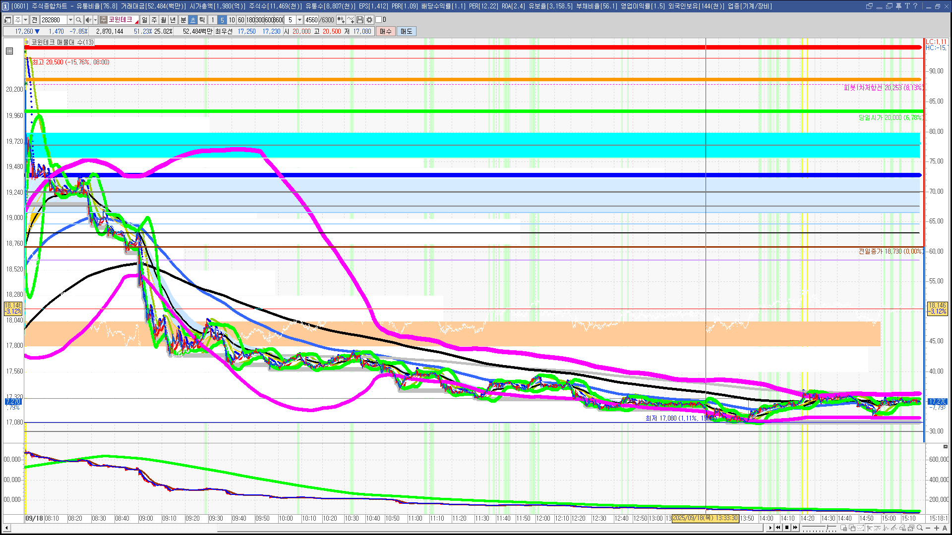 2025년 9월 18일 내일 주식 단타 종목(시가기준 1~3%) - 힘힘(주식 단타 + 내일 단타) - 힘힘 ( 주식 단타 + 내일  단타 )