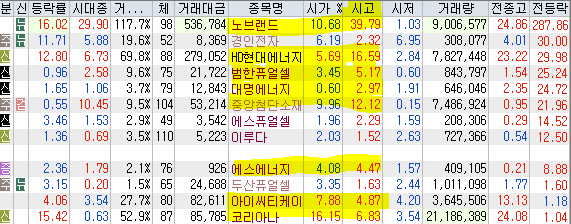 서원산업가스에너지 이미지